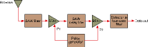 Figure 1. ASH receiver block diagram